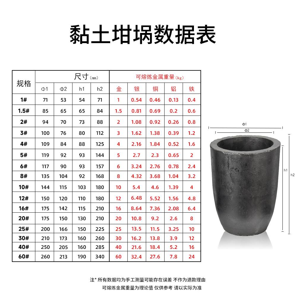 石墨黏土坩埚小型铸造家用熔炼金银铜铝铁实验室可用粘土坩埚耐温 - 图2