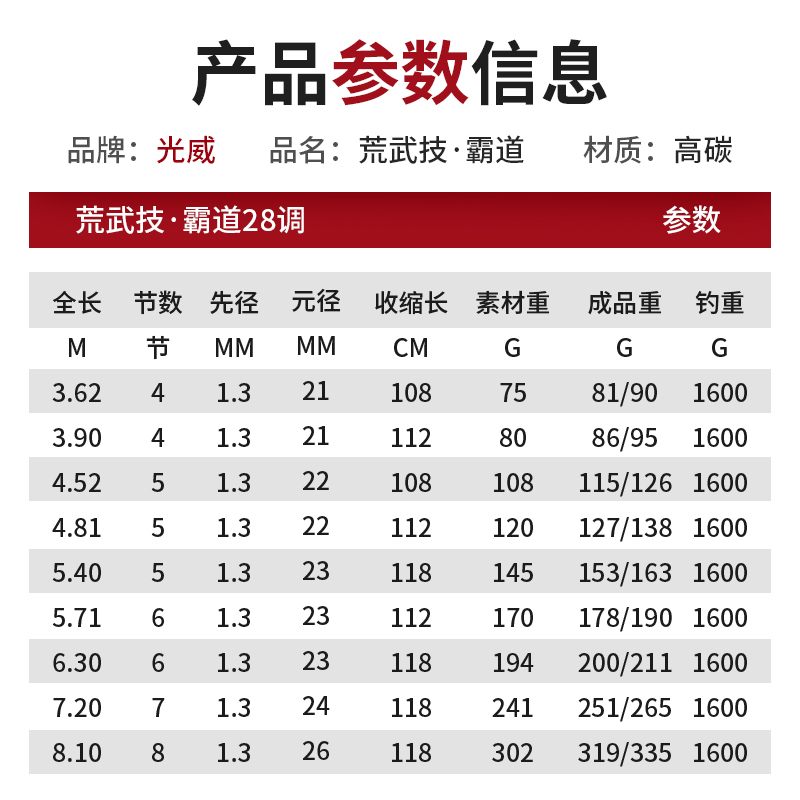 光威鱼竿荒武技28调6.3 8.1米台钓竿7.2黑坑竿大物竿超轻超硬鱼竿-图0