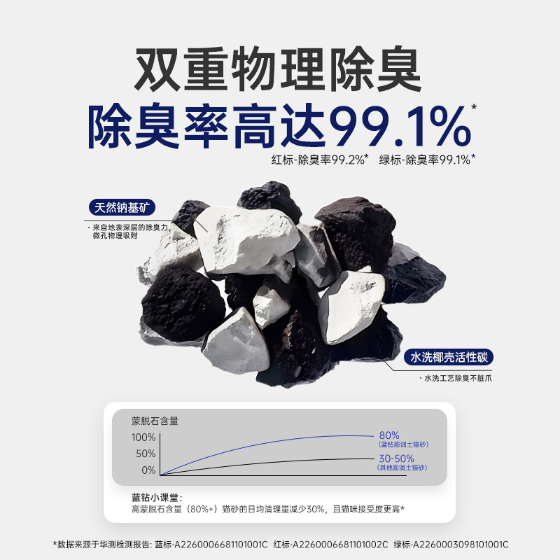 蓝钻蓝标猫砂矿砂钠基矿石膨润土混合除臭无尘11.3公斤官方旗舰店