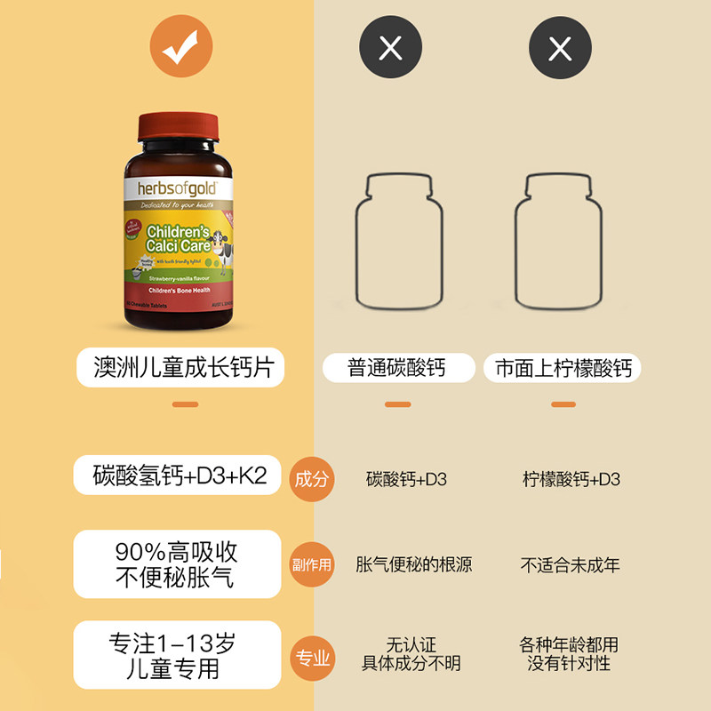 【自营】儿童钙片长高青少年岁碳酸钙 天猫国际自营全球超级店钙