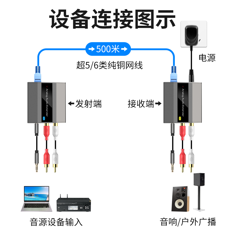 vpfet 音频延长器3.5耳机孔左右声道莲花头音频转网络网线RJ45长距离POC传输500米防雷抗干扰 - 图2