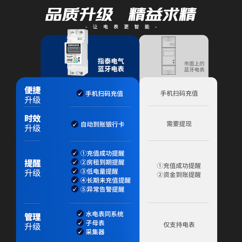 智能蓝牙单相WIFI远程GPRS预付费4G家用出租房电能表220v导轨电表 - 图0