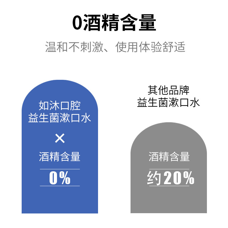 如沐益生菌便携一次性装杀菌漱口水 如沐洗护漱口水