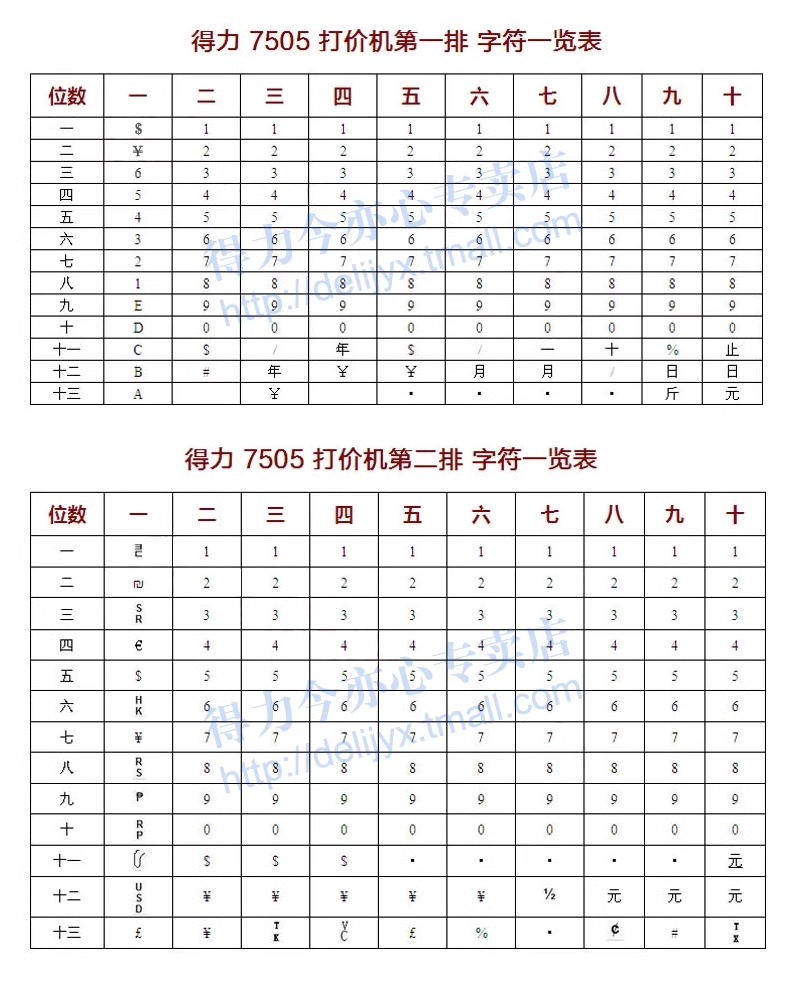 得力双排打价机手持标价机7505墨轮打码机 小型打价签机 生产日期打码器打价器商店超市商品价格标签打码器