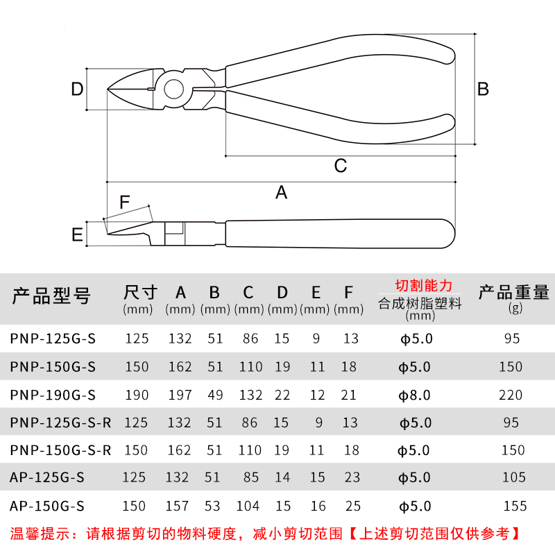 日本进口3.peaks三山牌PNP125.150.190G-S-R塑料水口钳斜嘴斜口钳 - 图2