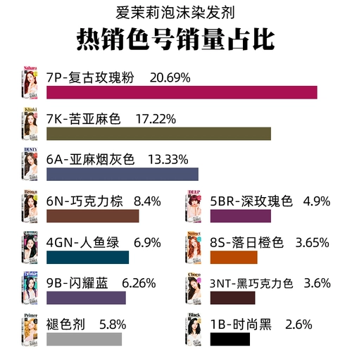Мужская натуральная краска для волос с жасмином подходит для седых волос, 2022
