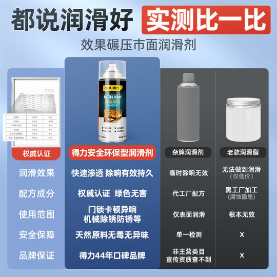 Lubrification et entretien efficaces du beurre