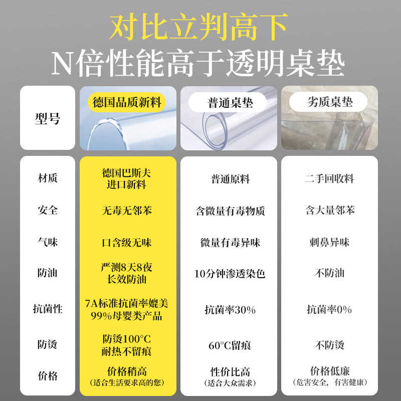 餐桌垫岩板茶几透明保护垫桌布软玻璃子防水防油免洗防烫耐高温膜,淘宝优惠券,粉丝福利购,淘宝优惠卷