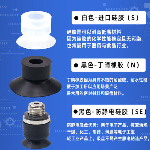 SMC机械手真空吸盘工业气动元件迷你单层强力小吸嘴ZP2-02/15MU款 - 图1