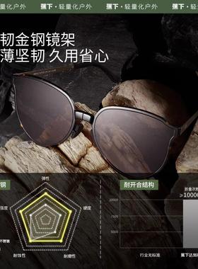蕉下大圆框卡片折叠墨镜女FO31924时尚防紫外线防晒开车太阳眼镜