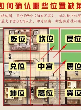 西北方挂纯黄铜制乾位长10-15坤宫震巽坎离艮兑卦房屋缺角补角牌