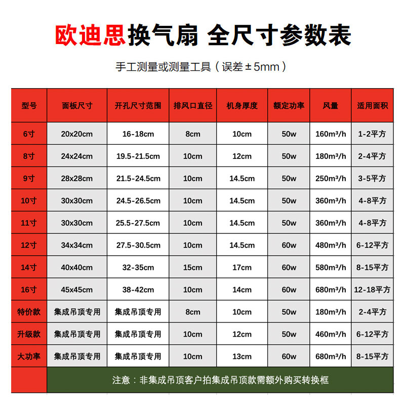 排气扇集成吊顶卫生间吸顶式天厨房花换气扇强力厕所静音排风扇 - 图3