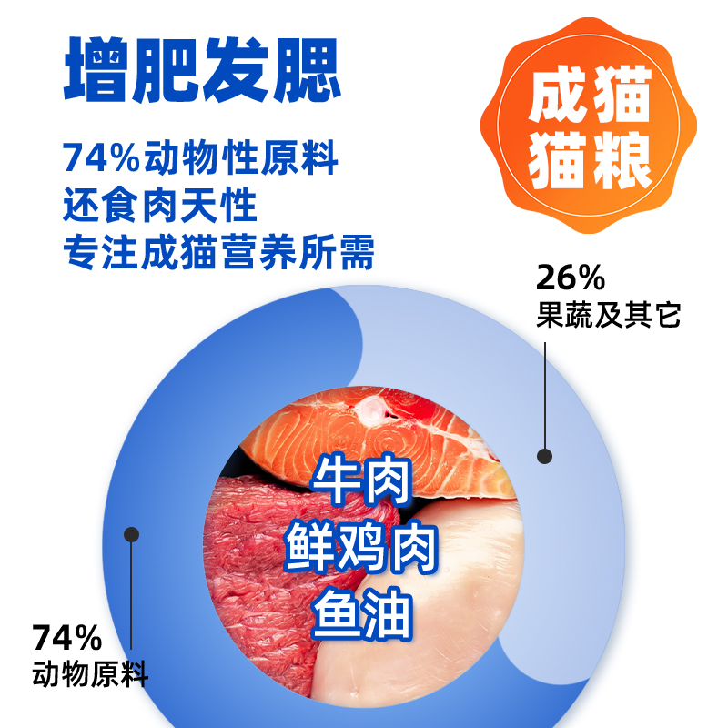 猫粮成猫专用10斤装冻干全价增肥发腮营养生骨肉实惠装20斤不掉毛 - 图0