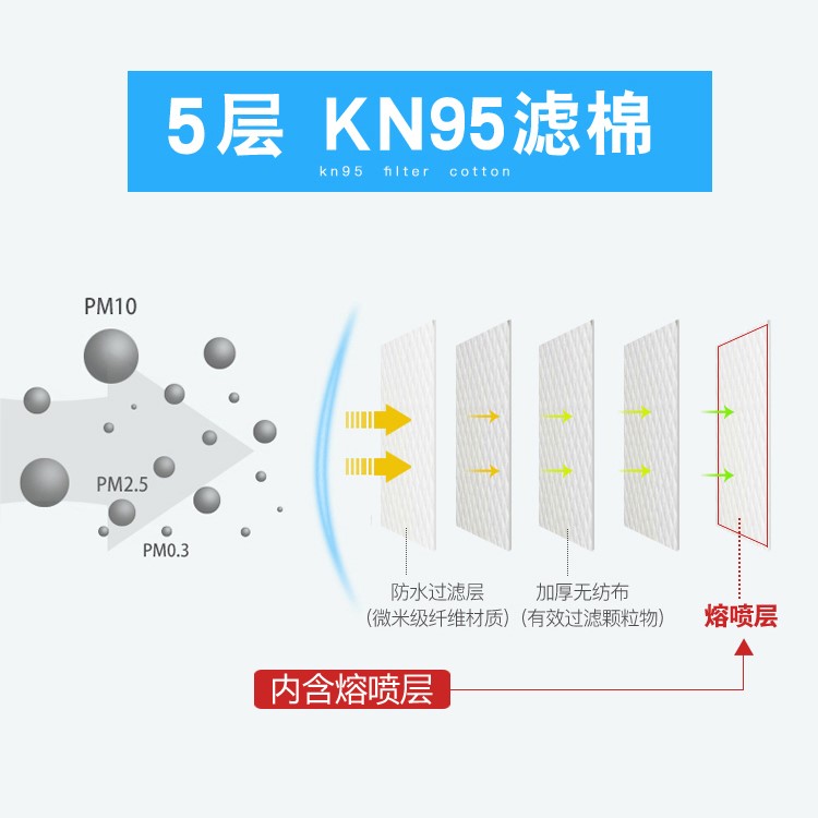 kp100防尘口罩防油烟厨房面罩透气防工业粉尘电焊灰口鼻罩 - 图1