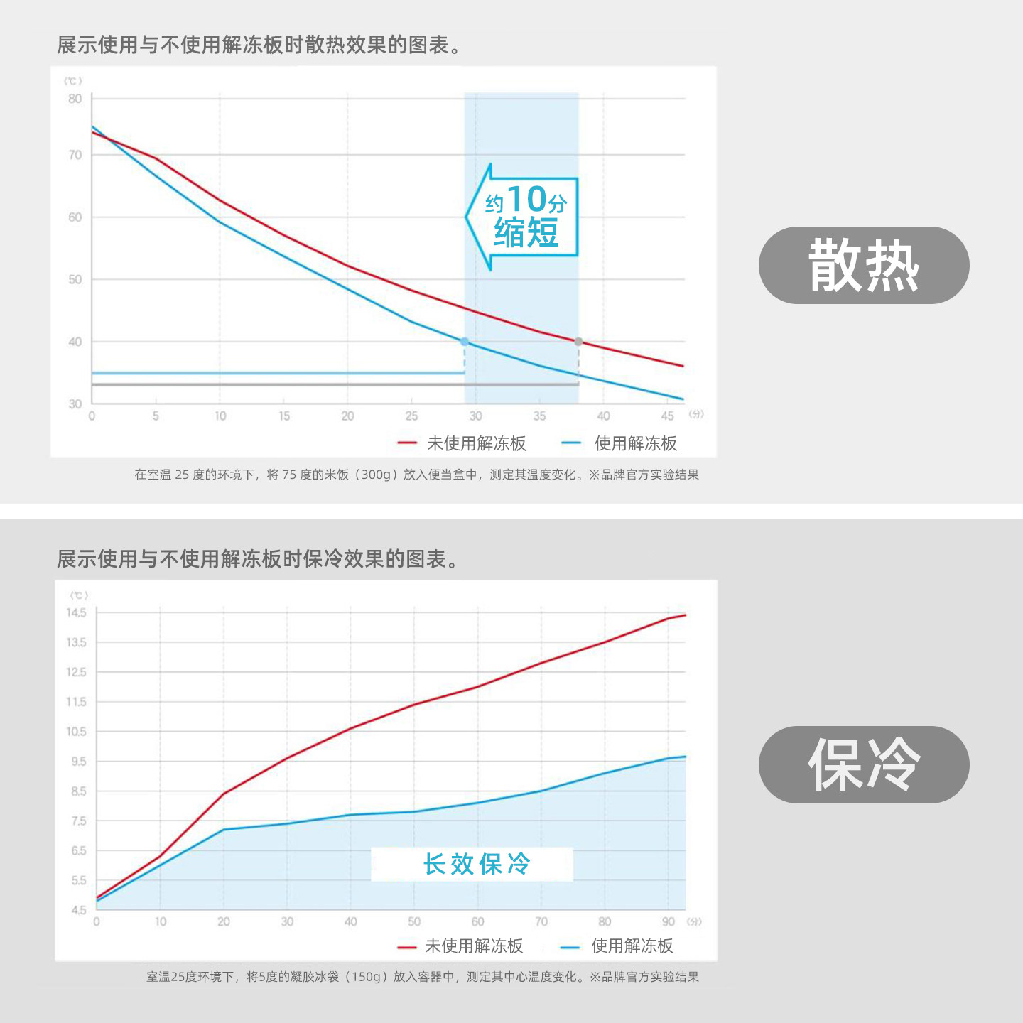 日本进口解冻盘家用快速散热板生鱼片保鲜保冷板厨房食物导热板,淘宝优惠券,粉丝福利购,淘宝优惠卷
