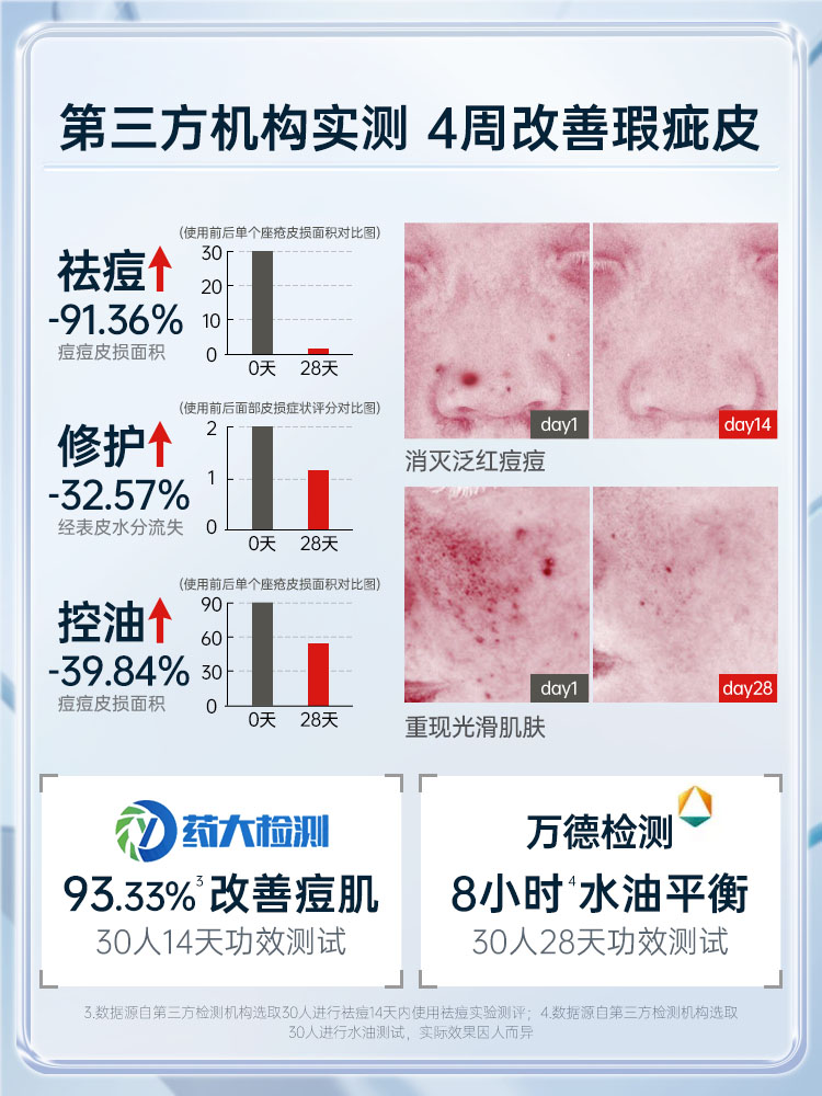 祛痘痘印痘坑修复膏男生非红肿凝胶淡化去痘疤凹洞男士女正品-图3