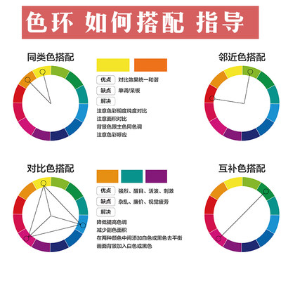 24色环海报搭配色彩色卡标准12色环与24色相环色卡色谱色环大色环油漆调色美术调色 虎窝淘