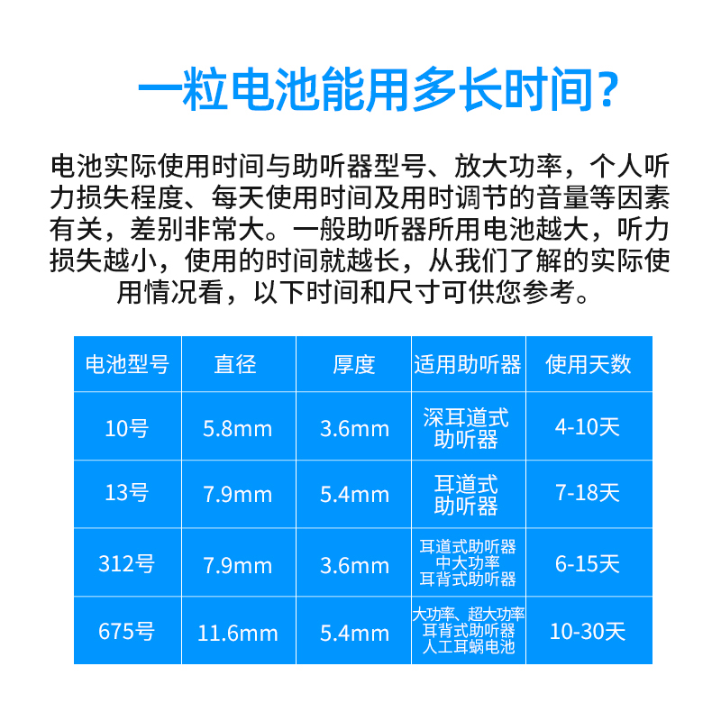 雷特威EXTRA西门子助听器电池专用原装纽扣电子正品A13A10A312675-图1