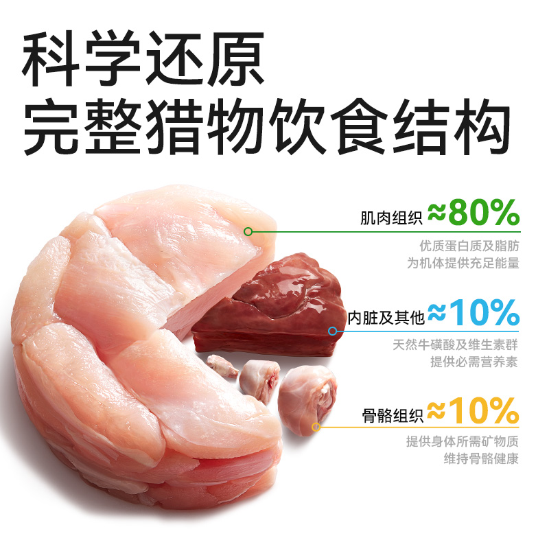 帕特犬用生骨肉鸭肉主食冻干泰迪柯基金毛狗零食肉干狗粮试吃装