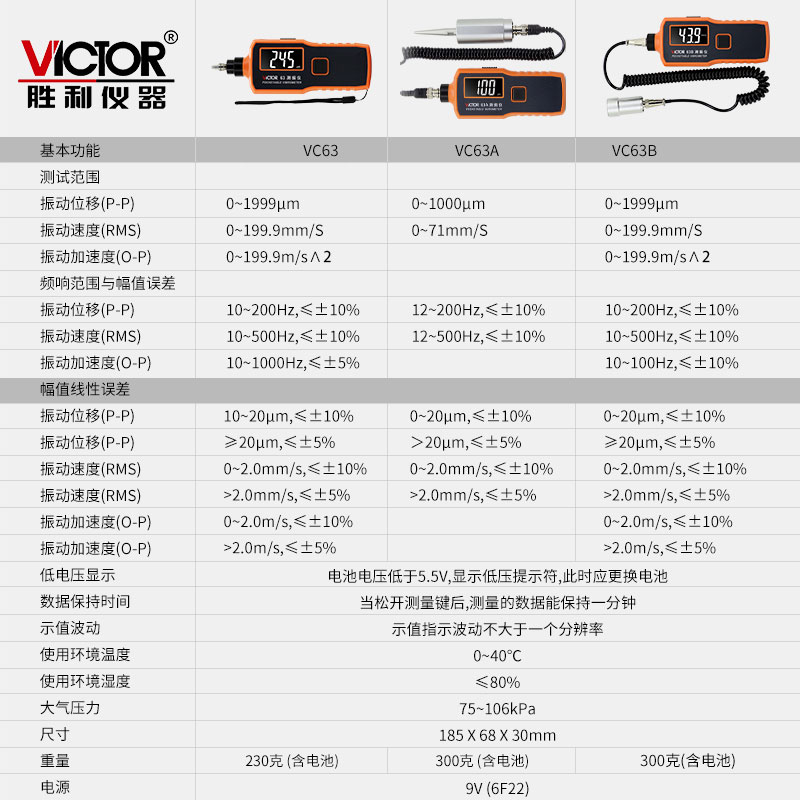 胜利VC63A/VC63B测振仪便携高精度手持式震动测试仪故障测试仪 - 图0