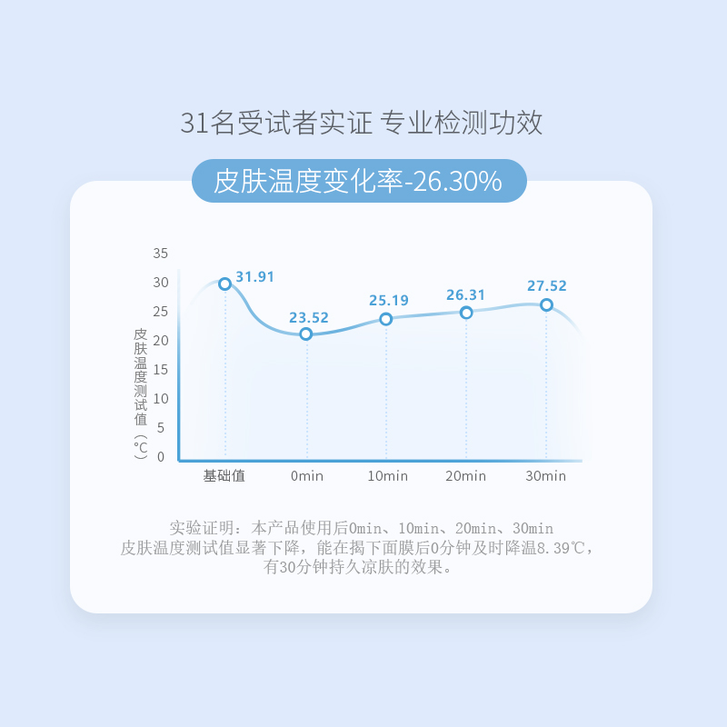 coco brownie可莱尼凉感面膜补水保湿舒缓敏感肌秋冬男女官方正品