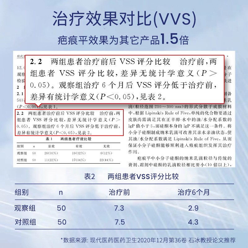 乾佰纳祛疤膏儿童专用烫伤疤痕修复除疤小孩脸部医用硅酮凝胶15g