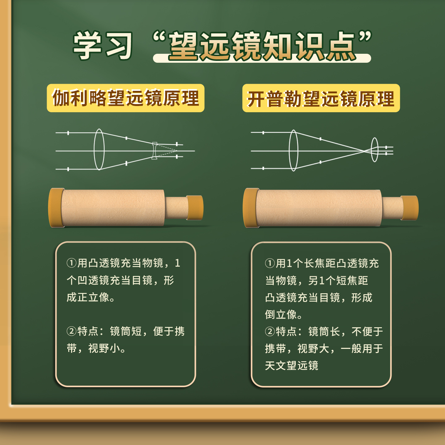 自制伽利略望远镜开普勒望远镜小学科学凹凸透镜成像原理实验教具 - 图0