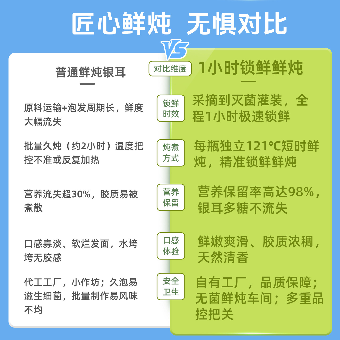 猫千岁鲜炖燕麦银耳羹免冲泡即食营养早餐代餐燕麦银耳粥旗舰店