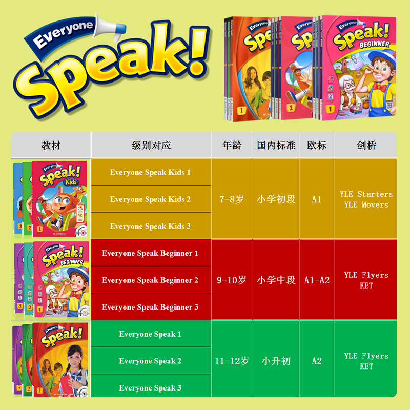 【自营】进口原版 少儿英语 瑞派口语 Everyone, Speak! Beginner Kids 1 2 3级 小学寒暑假短期英文口语入门专项训练教材 - 图3