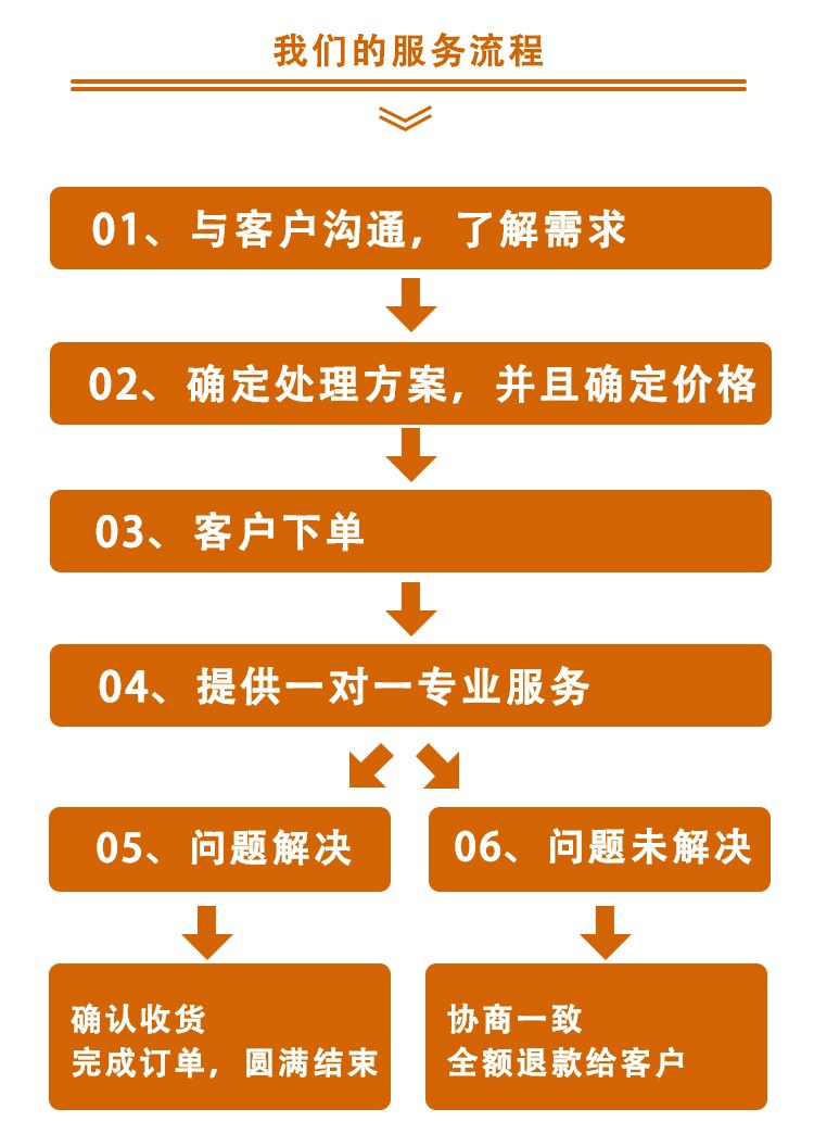 西贝柳斯五线谱打谱软件鼓谱吉他钢琴谱简谱中文版远程安装winmac - 图2