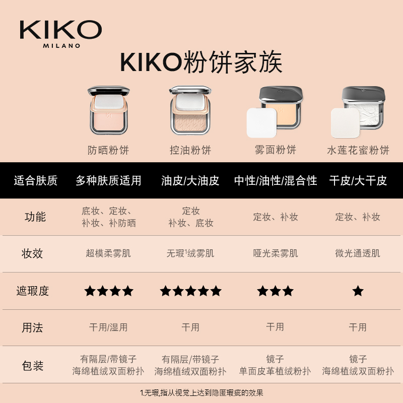 意大利KIKO防晒粉饼定妆补妆遮瑕底妆哑光混油干皮散蜜粉旗舰正品