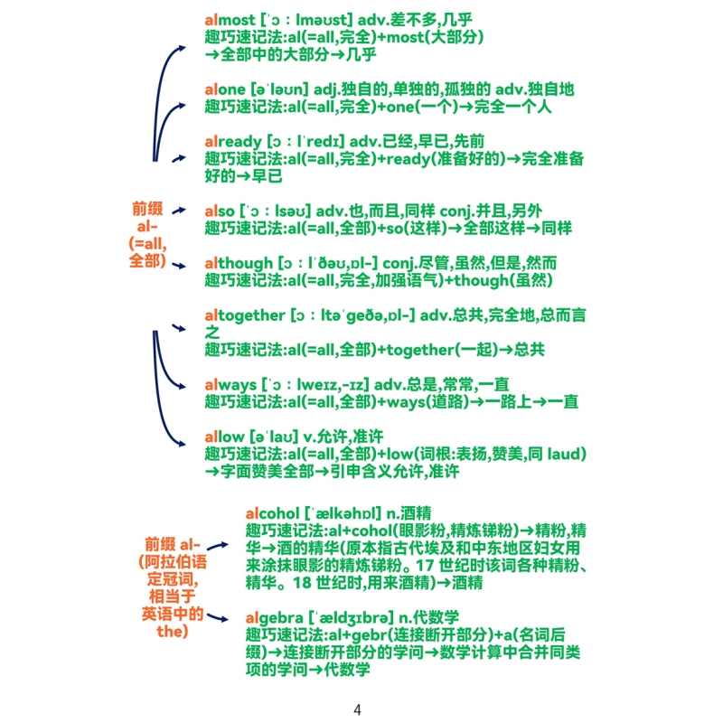 电子版PDF高中3500单词词根词缀思维导图高考词汇串记法轻松背 - 图2
