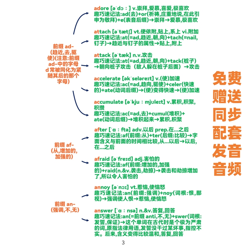 电子版PDF高中3500单词词根词缀思维导图高考词汇串记法轻松背 - 图1