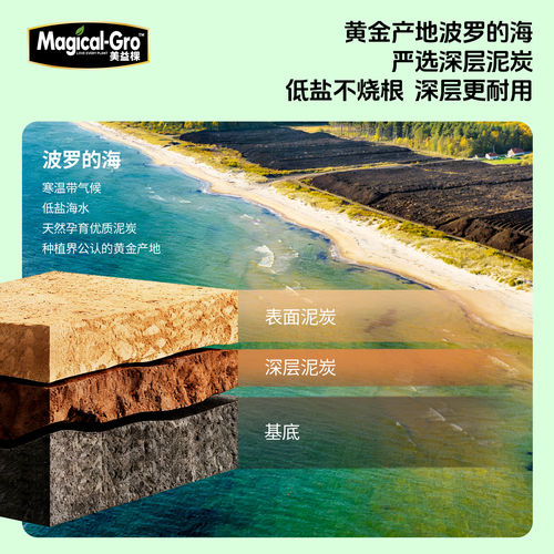 美益棵天南星科植物营养土绿萝绿植室内龟背竹养花专用营养液肥料 - 图2