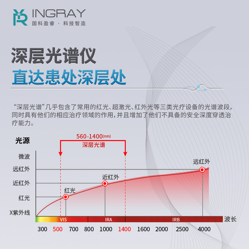 国科盈睿高能红外线理疗仪愈合烤灯家用医用德国威伐光近红外神灯 - 图1