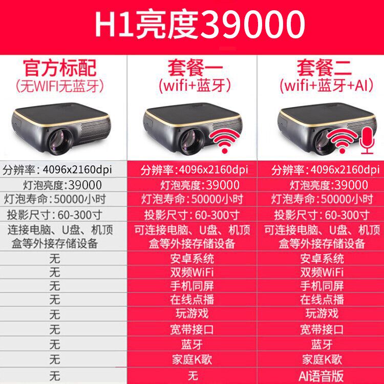 新款家用wifi无线4k超清手机投影仪 红伟数码投影机