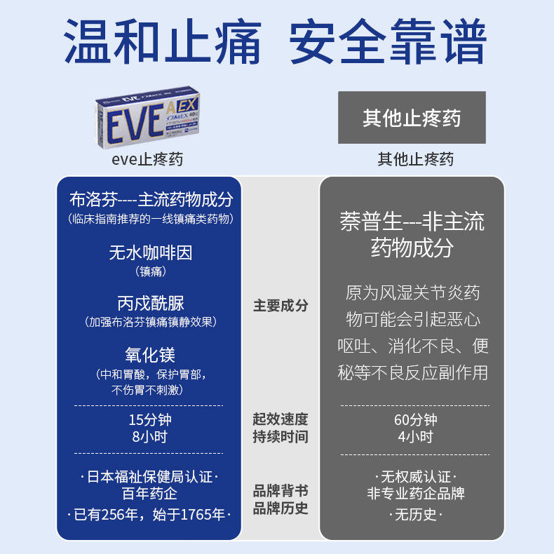 【5折】eve片日本头疼痛经止痛药 长青海外国际解热镇痛用药