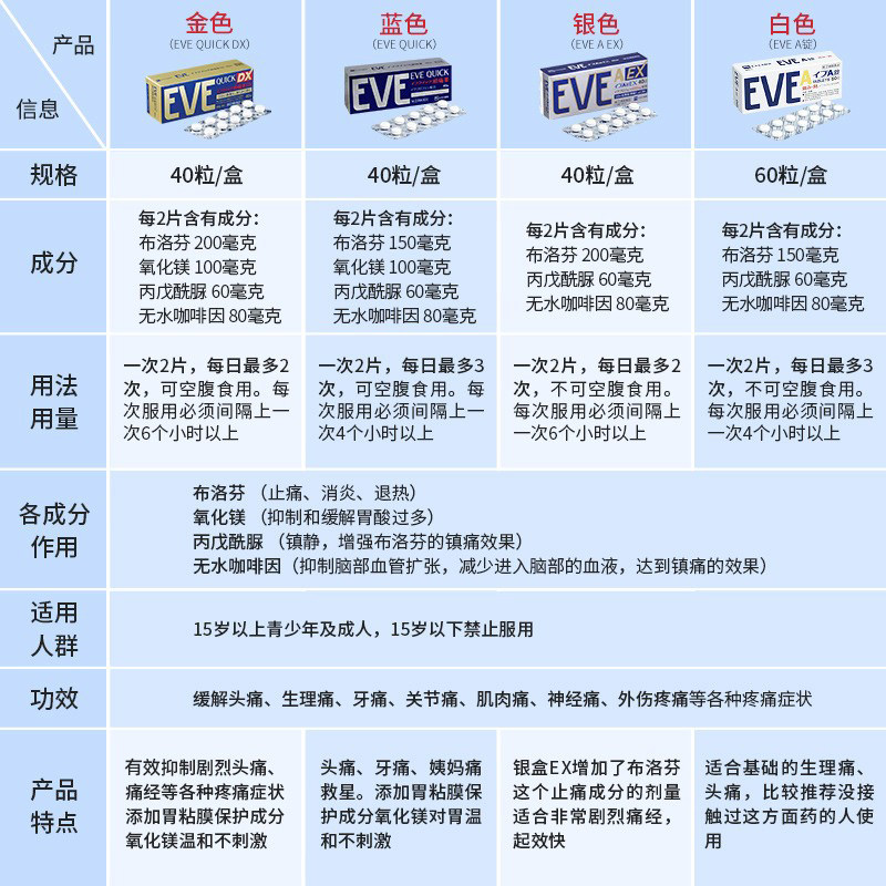 eve日本头疼痛经止痛药药止疼药 长青海外国际解热镇痛用药
