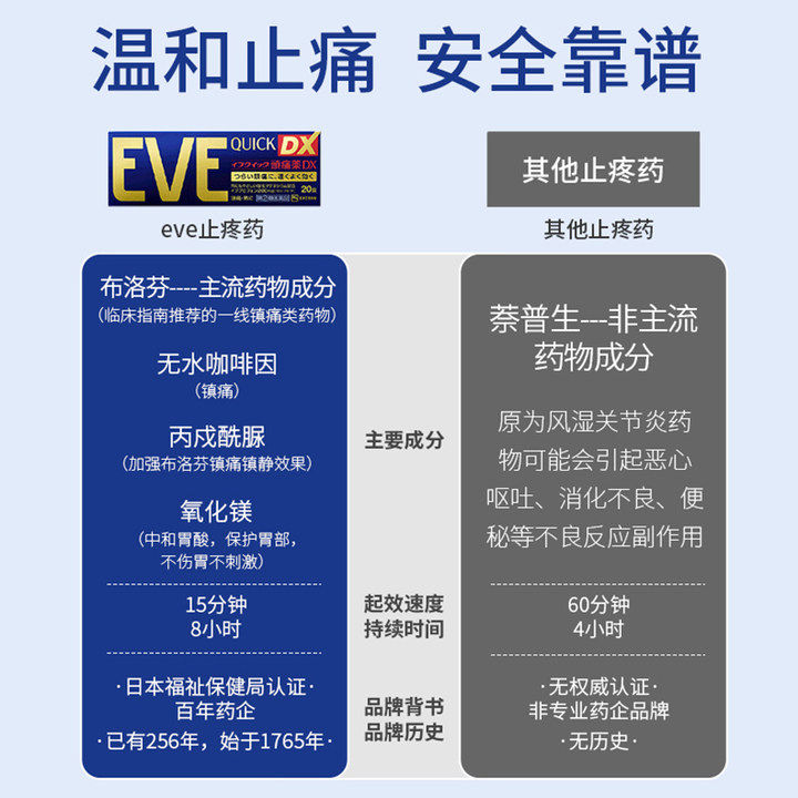 eve日本止痛药痛经头疼正品头痛药 长青海外国际解热镇痛用药