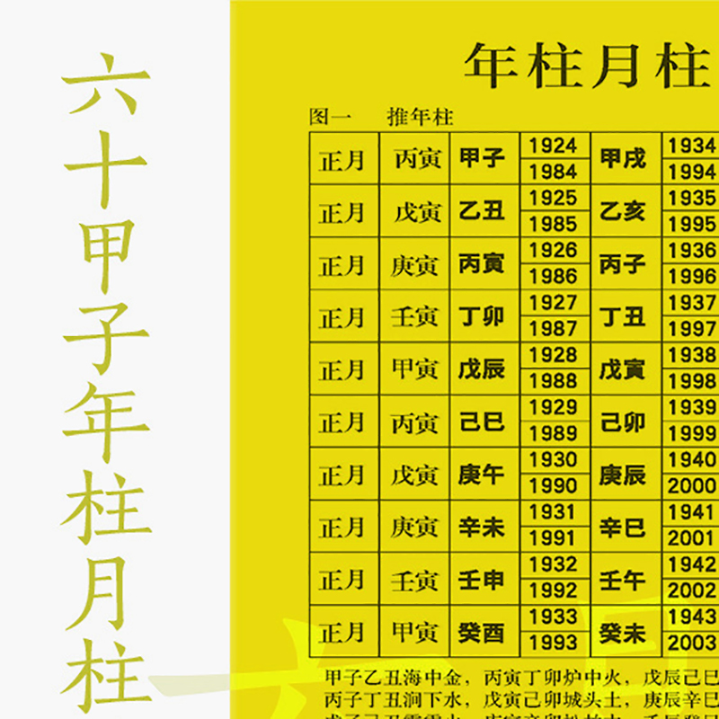 年支月支十二时辰表六十甲子图十二地支生克图 - 图1