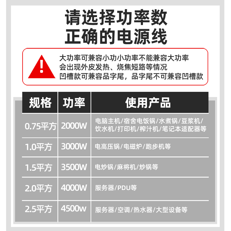 麻将电源线加长延长麻将机三芯三孔品字带插头专用通用国标线-图2