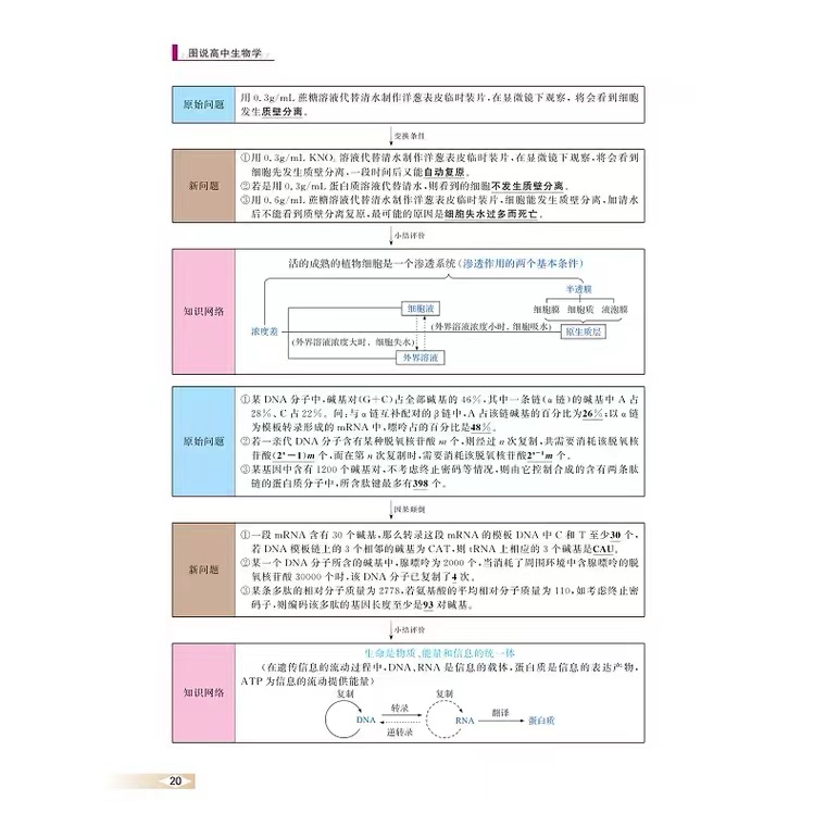 图说高中生物学/浙大理科优学/彩图版/朱鹤鸣/浙江大学出版社/附参考答案与解析/图表归纳/注说分析 - 图1