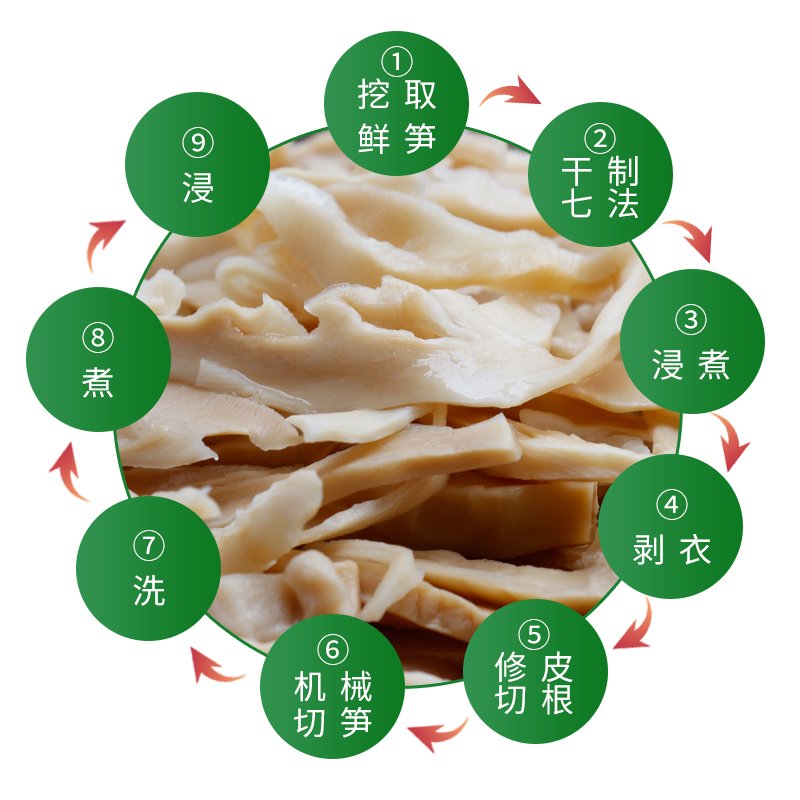 满林森江西井冈山家乡笋笋干复水笋新鲜笋衣竹笋烤笋 笋丁干笋 - 图2
