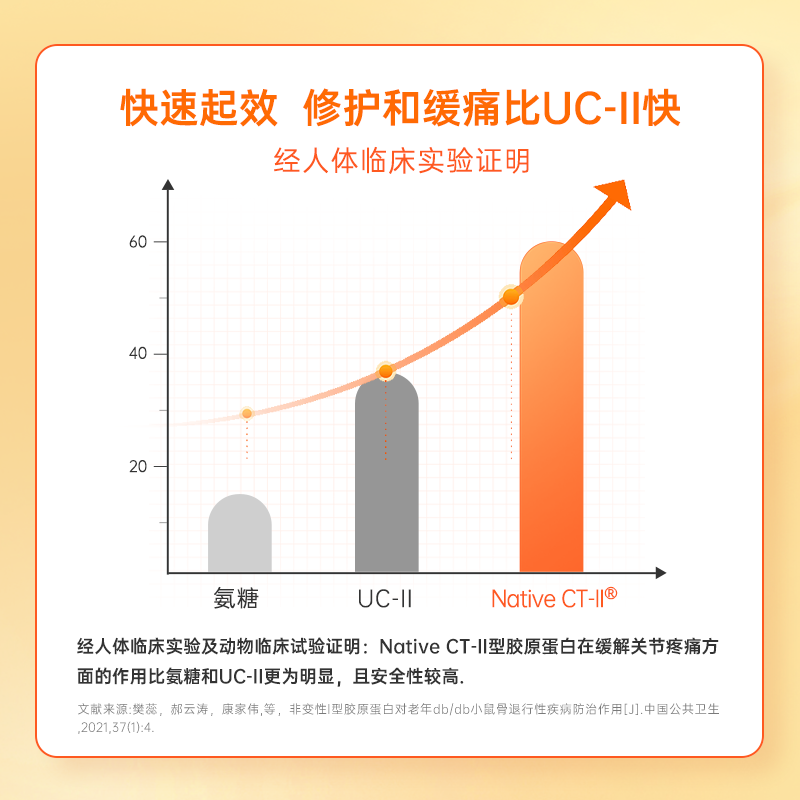 红狗鲨鱼软骨素狗狗关节金毛髌骨髋骨脱位冻干片100片*2 - 图2