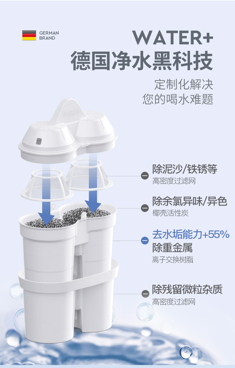 倍世去水垢滤芯德国bwt滤芯第四代加强版进口净水壶滤水壶滤芯-图0