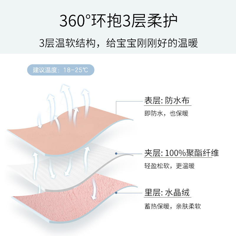 婴儿推车脚套防风罩通用宝宝加厚保暖睡袋秋冬童车脚罩挡风罩坐垫