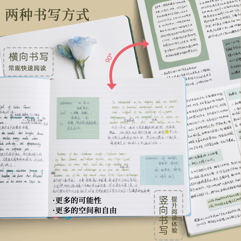 paperideas方方本页码硬面本点阵横线本麻布面办公笔记本大学生学习记录本软面手账本方型记事本企业定制LOGO - 图2