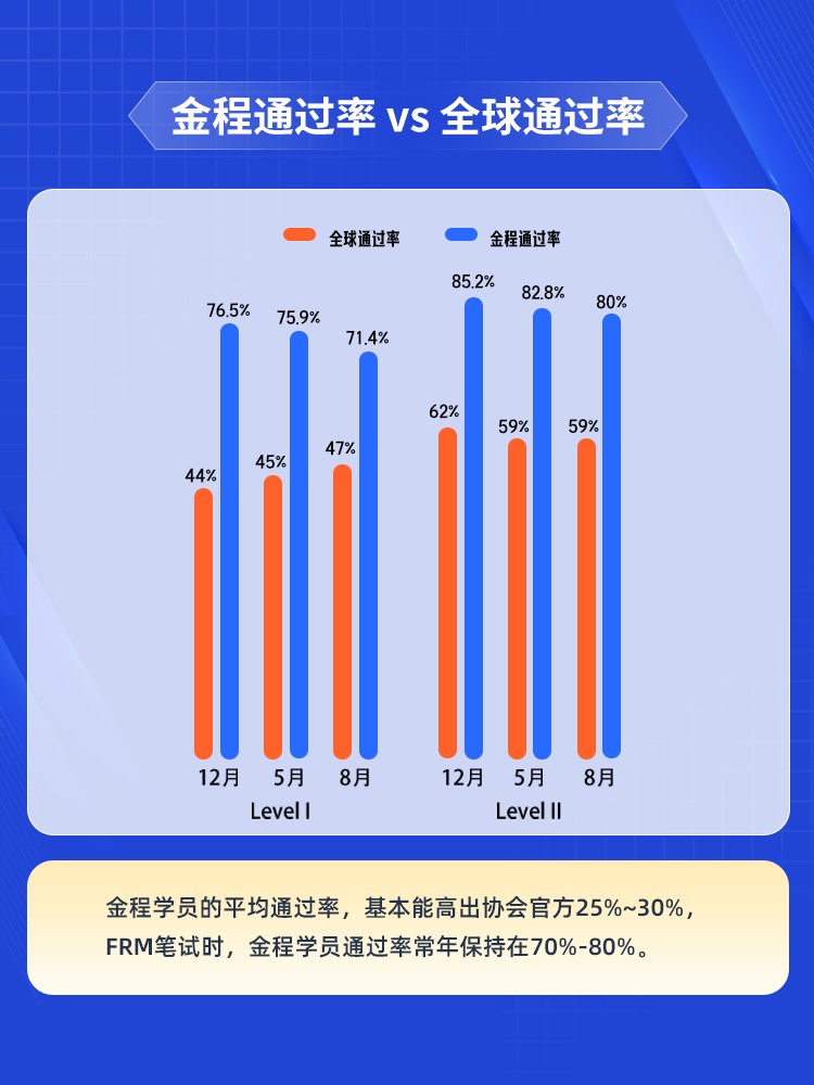 金程2024FRM一二级网课金融风险管理师全程班课程题库百题教材 - 图2