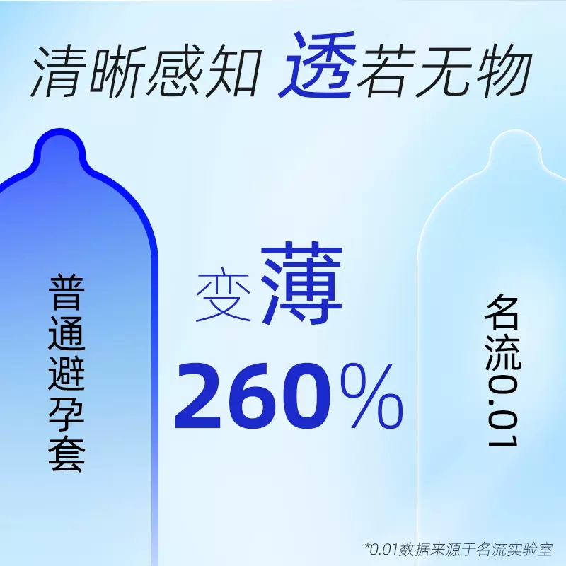 名流001安全避孕套男士专用大号超薄型55mm国产旗舰店58计生用品t - 图1