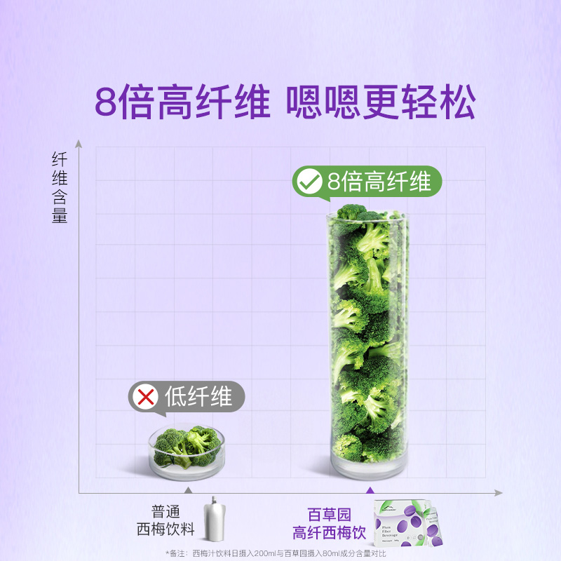 百草园妈妈花园高纤西梅汁孕妇专用大餐救星原浆高纤浓缩益生元